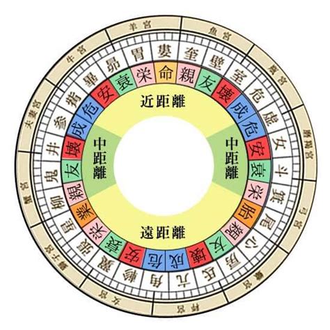 婁宿 性格|宿曜占星術【婁宿】の性格、恋愛、仕事、相性について解説